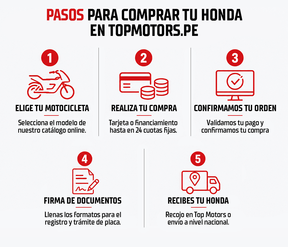 Flujo gráfico del proceso de venta de la moto